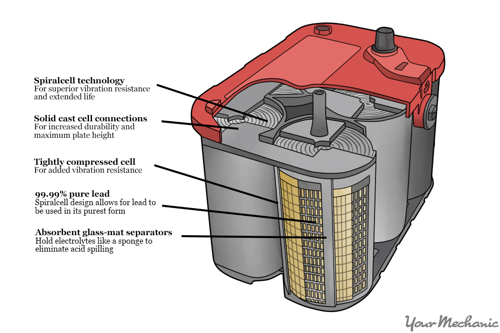 How To Vent Agm Battery
